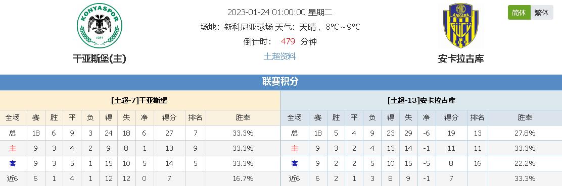 力的不足