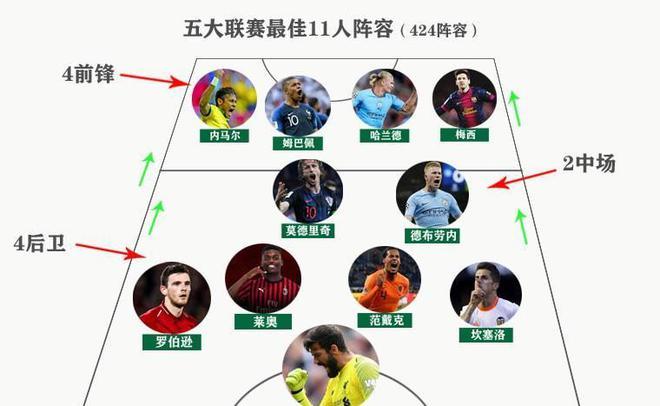 实力的检验